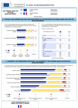 Les femmes dans les pays en développement