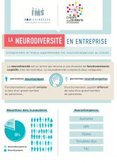 Summary - Neurodiversity in the workplace