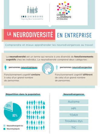 Synthèse - La neurodiversité en entreprise